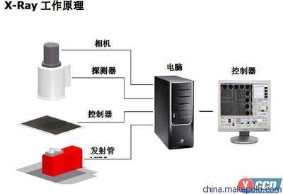 供應韓國賽克進口X-ray離線測試儀 專業電子檢測設備詳解