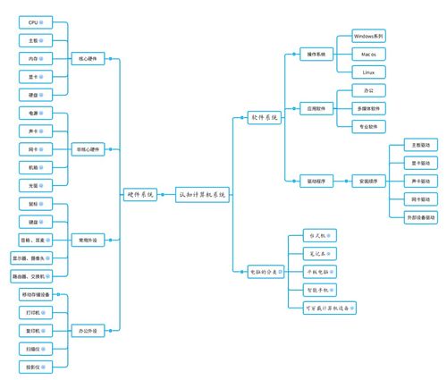 唯有勇氣，才能推動思考——構建屬于我們的計算機教育生態系統