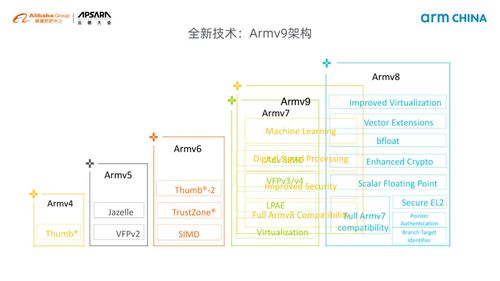 面向智能化的計算機體系結構設計 賦能下一代系統服務